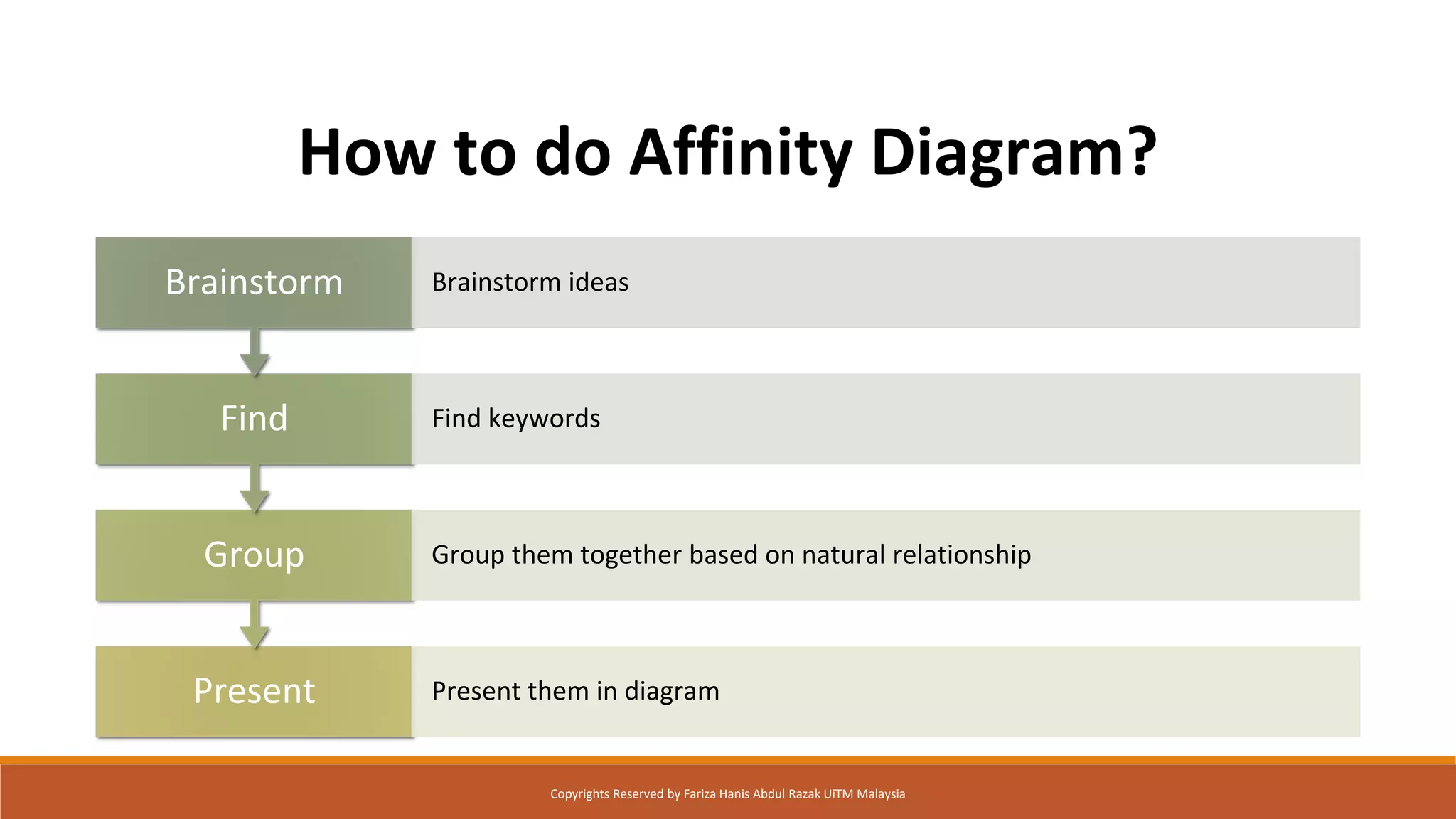 Present Present them in diagram
Group Group them together based on natural relationship
Find Find keywords
Brainstorm Brainstorm ideas
How to do Affinity Diagram?
Copyrights Reserved by Fariza Hanis Abdul Razak UiTM Malaysia
 