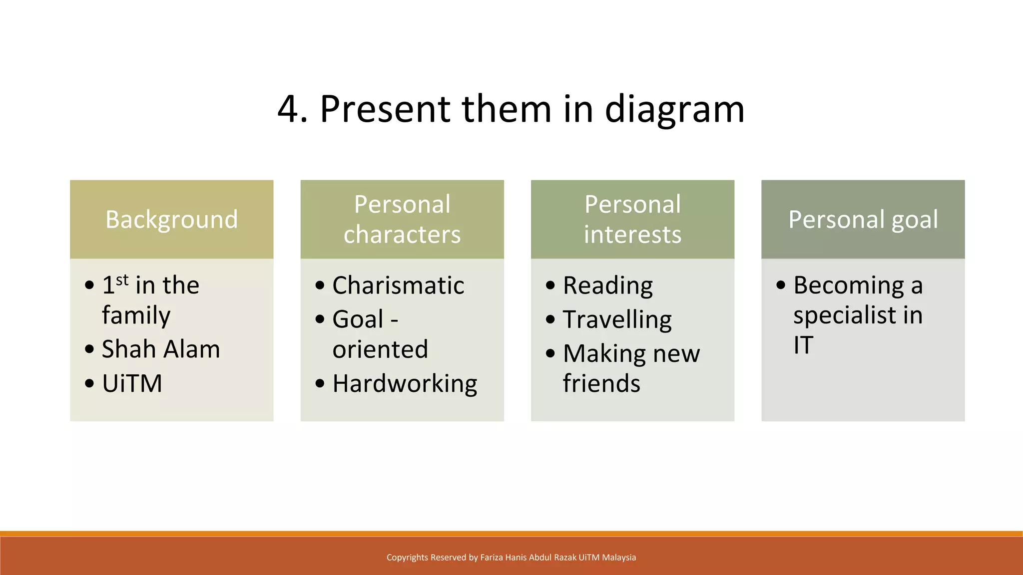Background
• 1st in the
family
• Shah Alam
• UiTM
Personal
characters
• Charismatic
• Goal -
oriented
• Hardworking
Personal
interests
• Reading
• Travelling
• Making new
friends
Personal goal
• Becoming a
specialist in
IT
4. Present them in diagram
Copyrights Reserved by Fariza Hanis Abdul Razak UiTM Malaysia
 