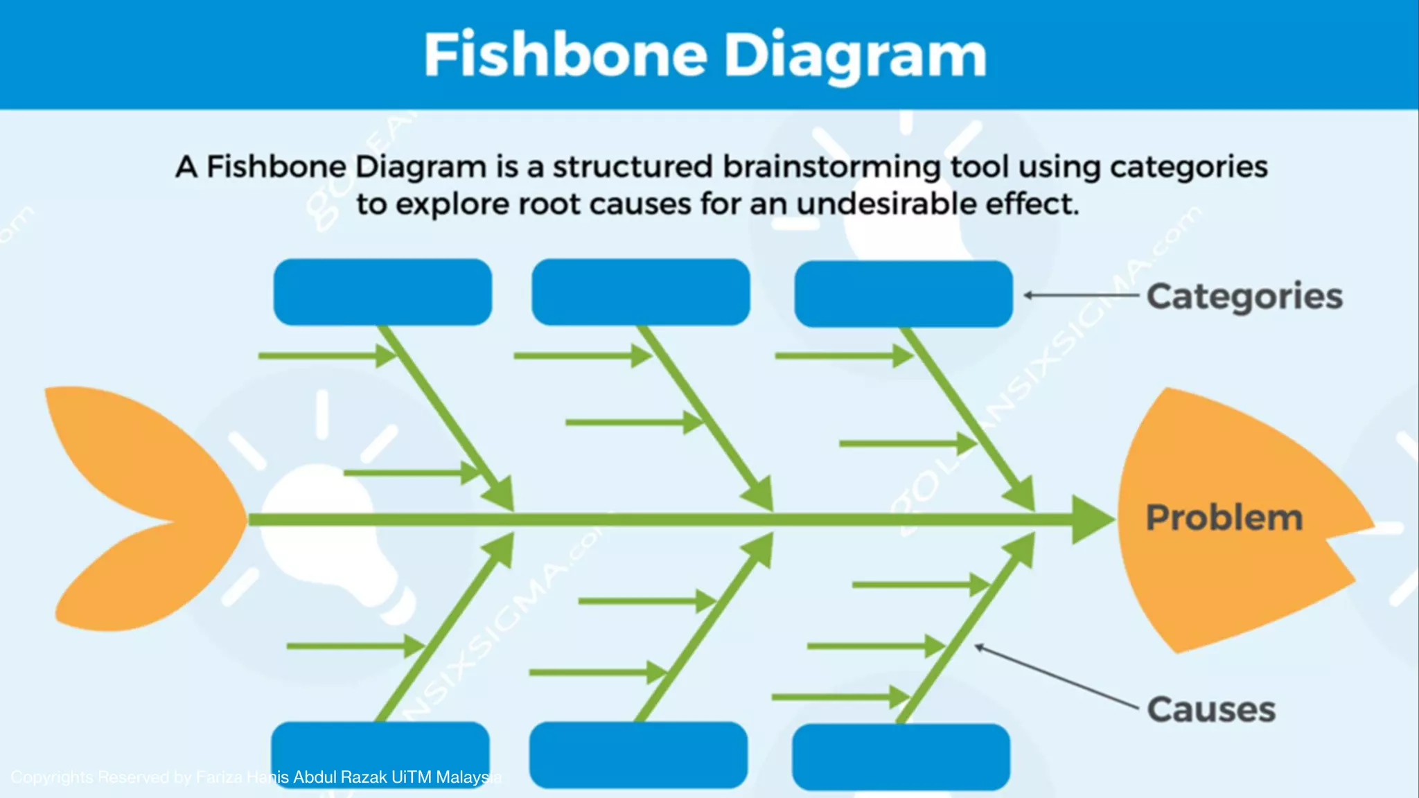 Copyrights Reserved by Fariza Hanis Abdul Razak UiTM Malaysia
 