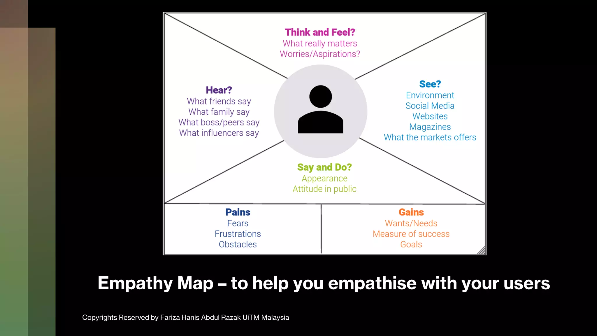 Empathy Map – to help you empathise with your users
Copyrights Reserved by Fariza Hanis Abdul Razak UiTM Malaysia
 