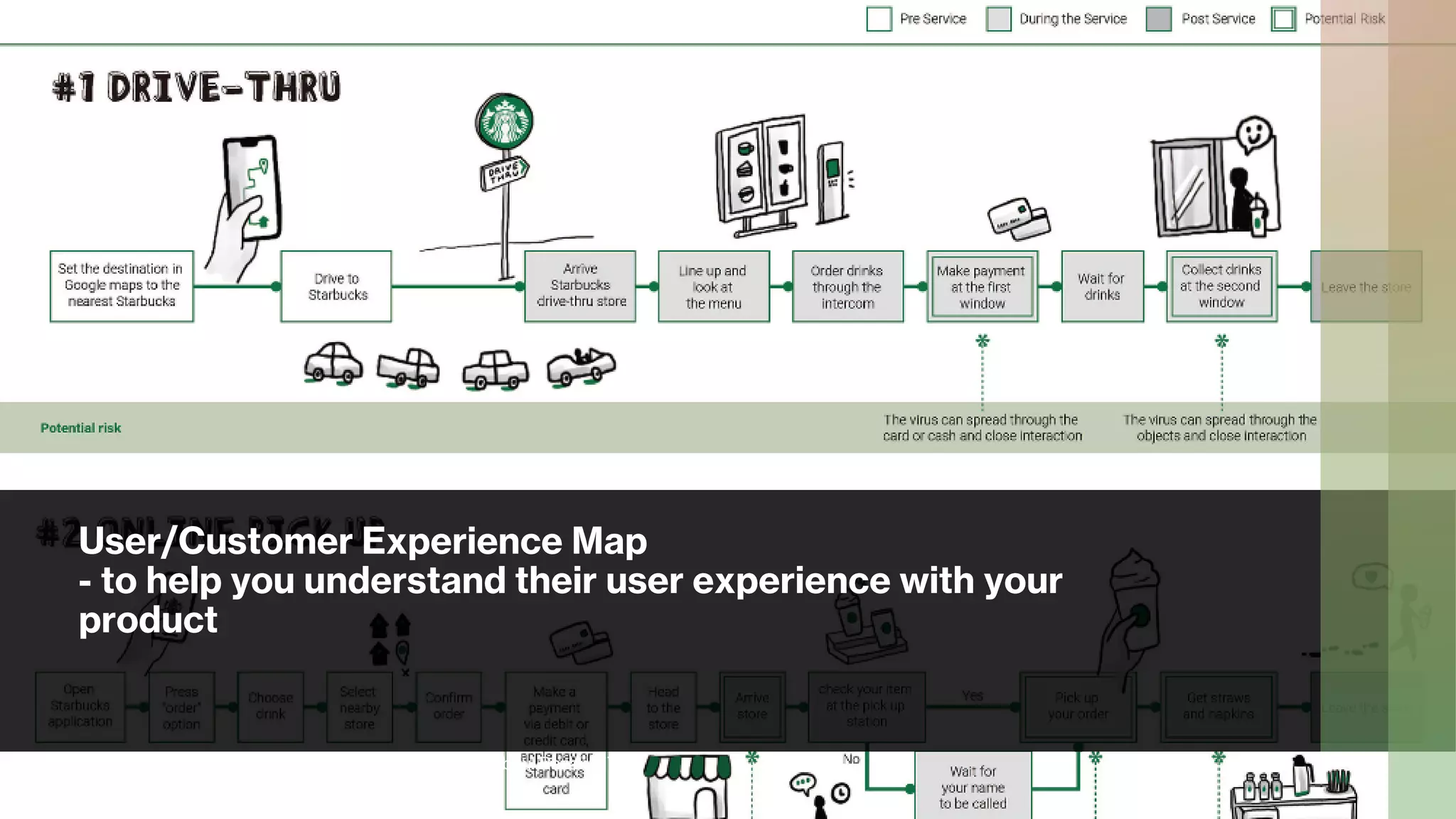 User/Customer Experience Map
- to help you understand their user experience with your
product
Copyrights Reserved by Fariza Hanis Abdul Razak UiTM
Malaysia
 