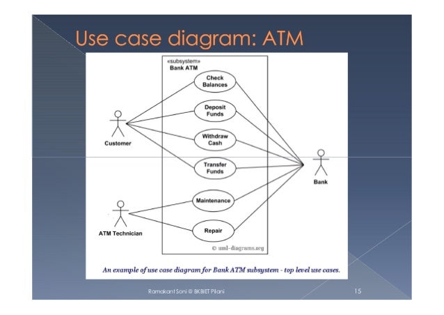 Use Case diagram-UML diagram-2