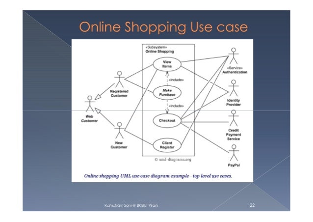 return in online shopping use case diagram return in online shopping use case diagram