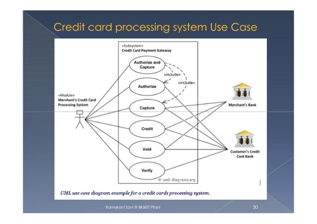 [DIAGRAM] Use Case Diagram For Credit Card Processing - WIRINGSCHEMA.COM