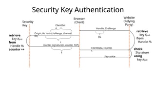 Computer System Security User Authentication | PPTX