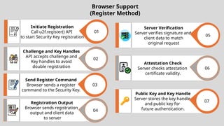 System Auth Register Computer System Security User Authentication | PPTX