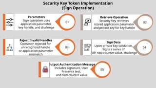 Parameter Security Computer System Security User Authentication | PPTX