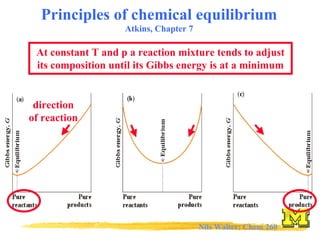 Nils Walter: Chem 260
Principles of chemical equilibrium
Atkins, Chapter 7
At constant T and p a reaction mixture tends to adjust
its composition until its Gibbs energy is at a minimum
direction
of reaction
 