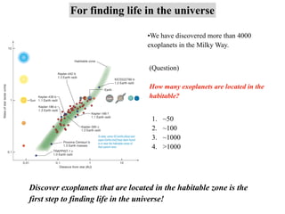 For finding life in the universe
•We have discovered more than 4000
exoplanets in the Milky Way.
(Question)
How many exoplanets are located in the
habitable?
1. ~50
2. ~100
3. ~1000
4. >1000
Discover exoplanets that are located in the habitable zone is the
first step to finding life in the universe!
 