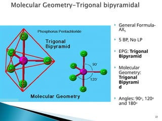 Chemistry: Lewis Structure Lecture 30.pptx