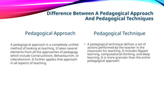 Difference Between A Pedagogical Approach
And Pedagogical Techniques
Pedagogical Approach
A pedagogical approach is a completely unified
method of looking at teaching. It takes several
elements from all the approaches of pedagogy
which include Constructivism, Behaviourism, or
Liberationism. It further applies that approach
in all aspects of teaching.
Pedagogical Technique
• A pedagogical technique defines a set of
actions performed by the teacher in the
classroom for teaching. It includes flipped
learning, computational thinking, and deep
learning. It is more granular than the entire
pedagogical approach
 