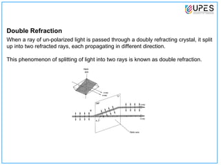 polarization of light it tells how we restrict the light | PPT
