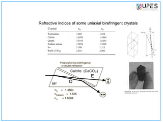 polarization of light it tells how we restrict the light | PPT