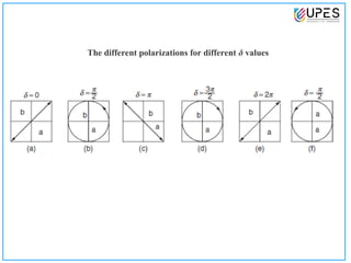 polarization of light it tells how we restrict the light | PPT