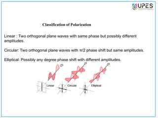 polarization of light it tells how we restrict the light | PPT