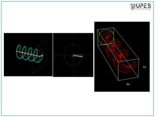 polarization of light it tells how we restrict the light | PPT