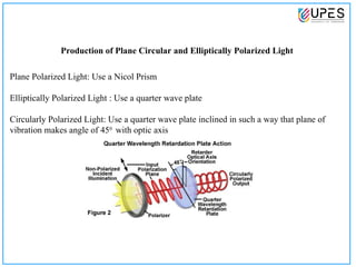 polarization of light it tells how we restrict the light | PPT