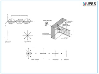polarization of light it tells how we restrict the light | PPT