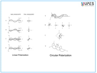 polarization of light it tells how we restrict the light | PPT