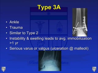 Type 3A
• Ankle
• Trauma
• Similar to Type 2
• Instability & swelling leads to avg. immobilization
>1 yr
• Serious varus or valgus (ulceration @ malleoli)
 