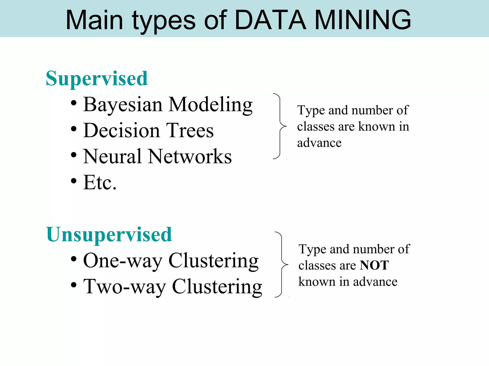 Main types of DATA MINING
Supervised
• Bayesian Modeling
• Decision Trees
• Neural Networks
• Etc.
Unsupervised
• One-way Clustering
• Two-way Clustering
Type and number of
classes are NOT
known in advance
Type and number of
classes are known in
advance
 