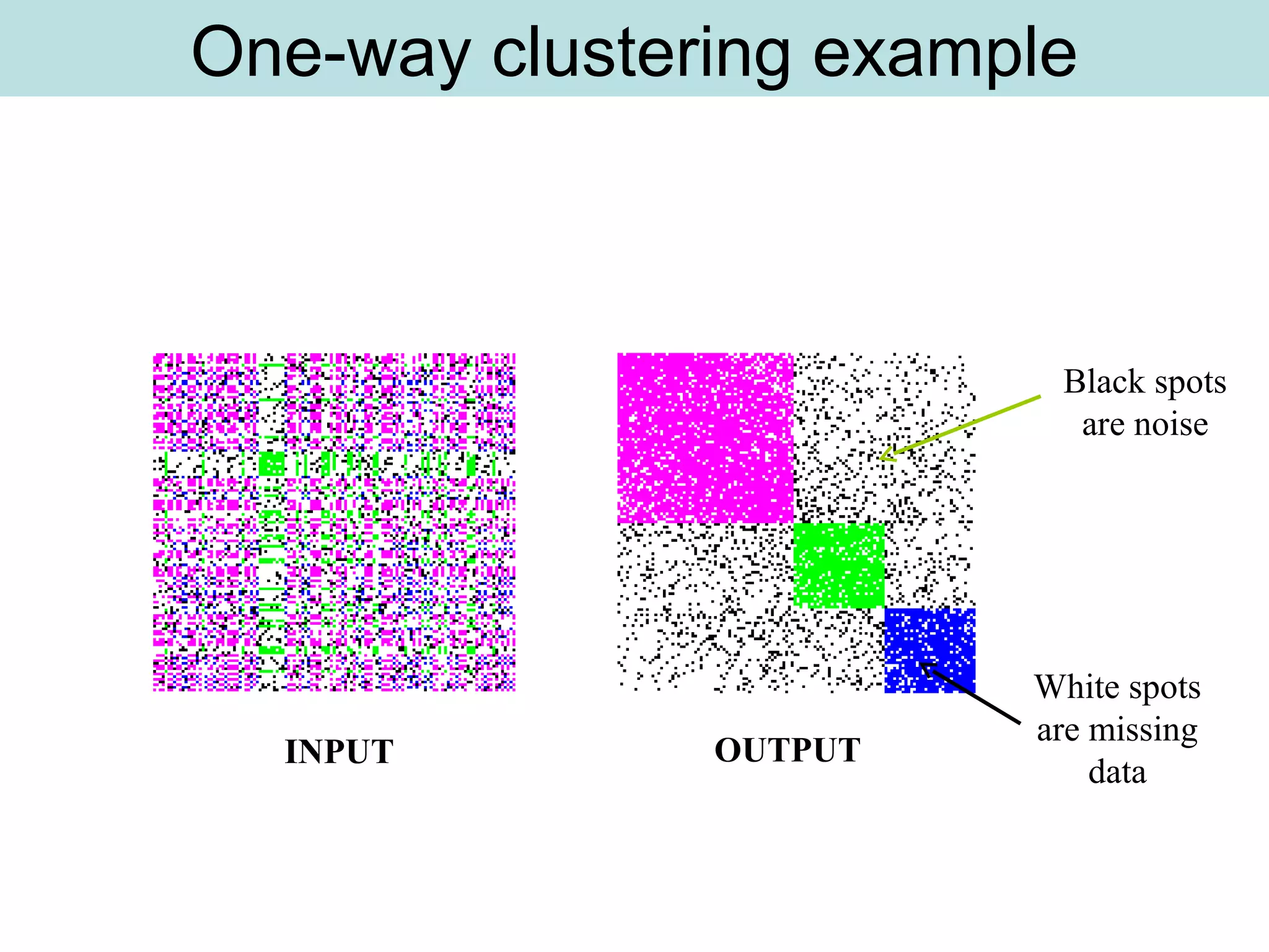 One-way clustering example
INPUT OUTPUT
Black spots
are noise
White spots
are missing
data
 