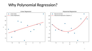 Why Polynomial Regression?
11
 