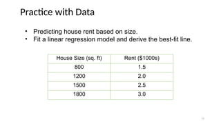 Practice with Data
House Size (sq. ft) Rent ($1000s)
800 1.5
1200 2.0
1500 2.5
1800 3.0
• Predicting house rent based on size.
• Fit a linear regression model and derive the best-fit line.
13
 