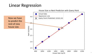 Linear Regression
Now we have
to predict the
rent of new
house size.
4
 