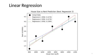 Linear Regression
6
 