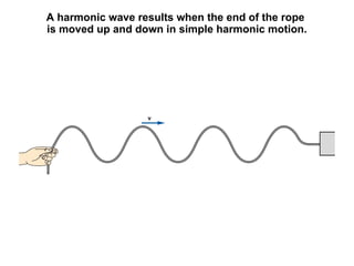Understanding Wave Phenomena: Interference, Standing Waves, and ...