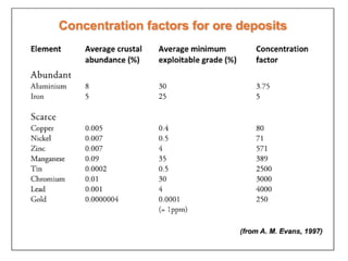 Comprehensive Overview of Magmatic Ore Deposits and Their ...