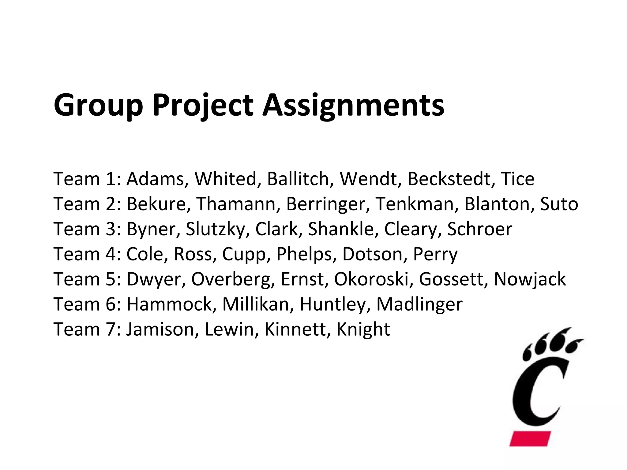 Group Project Assignments
Team 1: Adams, Whited, Ballitch, Wendt, Beckstedt, Tice
Team 2: Bekure, Thamann, Berringer, Tenkman, Blanton, Suto
Team 3: Byner, Slutzky, Clark, Shankle, Cleary, Schroer
Team 4: Cole, Ross, Cupp, Phelps, Dotson, Perry
Team 5: Dwyer, Overberg, Ernst, Okoroski, Gossett, Nowjack
Team 6: Hammock, Millikan, Huntley, Madlinger
Team 7: Jamison, Lewin, Kinnett, Knight
 