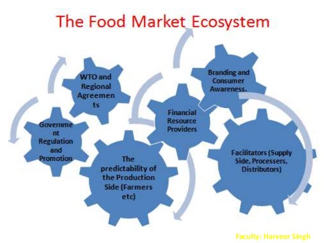Lecture 31 Food Industry Overview Lecture 31 Food Industry Overview