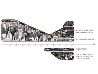 LECTURE 3 The Functional Dimension of Urban Design | PDF