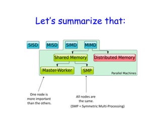 Parallel Computing - Lec 3 | PDF