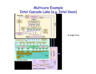 Parallel Computing - Lec 3 | PDF