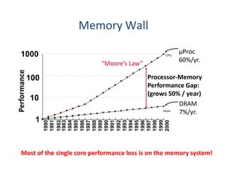 Parallel Computing - Lec 3 | PDF