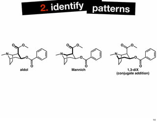 2. identify patterns
N
OO
O
O
aldol
N
OO
O
O
Mannich
N
OO
O
O
1,3-diX
(conjugate addition)
14
 