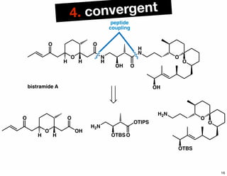 O
O N
H
O
OH
H
N
O
O
O
OH
HH
bistramide A
peptide
coupling
O
O
O
HH
OH
H2N
OTBS
OTIPS
O
H2N
O
O
OTBS
4. convergent
16
 
