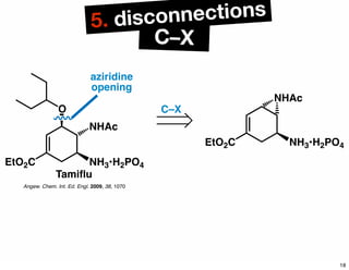 C–X
5. disconnections
EtO2C
O
NH3•H2PO4
NHAc
C–X
EtO2C NH3•H2PO4
NHAc
Tamiﬂu
Angew. Chem. Int. Ed. Engl. 2009, 38, 1070
aziridine
opening
18
 