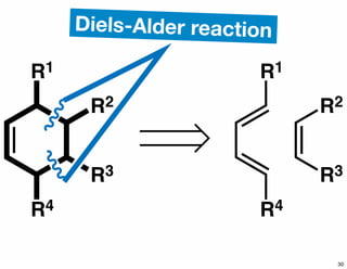 R1
R2
R3
R4
R1
R2
R3
R4
Diels-Alder reaction
30
 