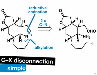 N
O
H
H
H H
O
H 2 x
C–N
NH2
CHO
O
H
H
H H
O
H
I
reductive
amination
alkylation
C–X disconnection
simple
32
 