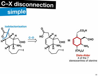 NH2
CHO
O
H
H
H H
O
H
I
C–O
NH2
CHO
HO
H
H H
O
H
I
≡
(CH2)4I
NH2
CHO
CO2H
Diels-Alder
4 of the 7
stereocentres of stenine
iodolactonisation
C–X disconnection
simple
33
 