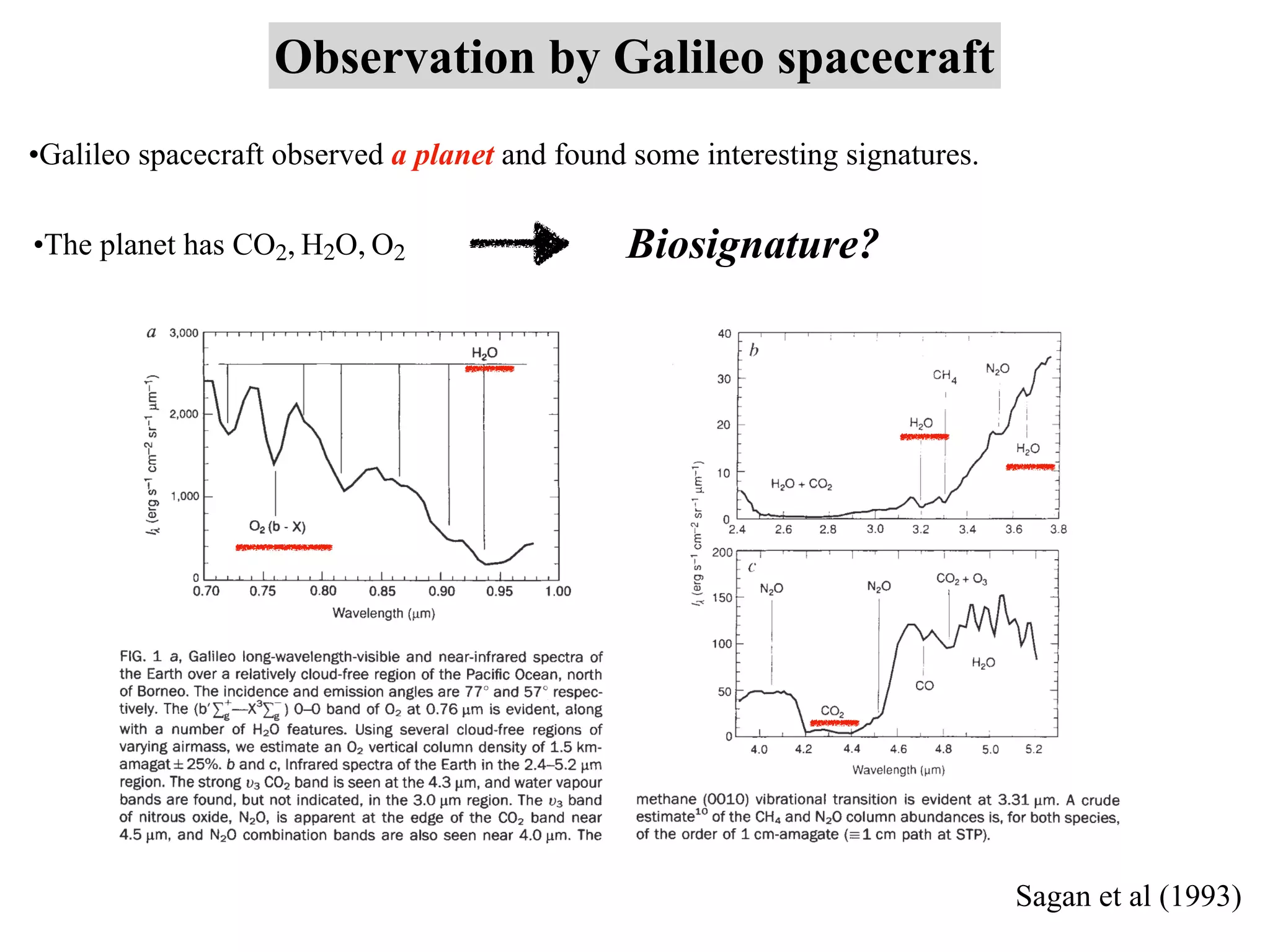 Observation by Galileo spacecraft
•Galileo spacecraft observed a planet and found some interesting signatures.
Sagan et al (1993)
•The planet has CO2, H2O, O2 Biosignature?
 