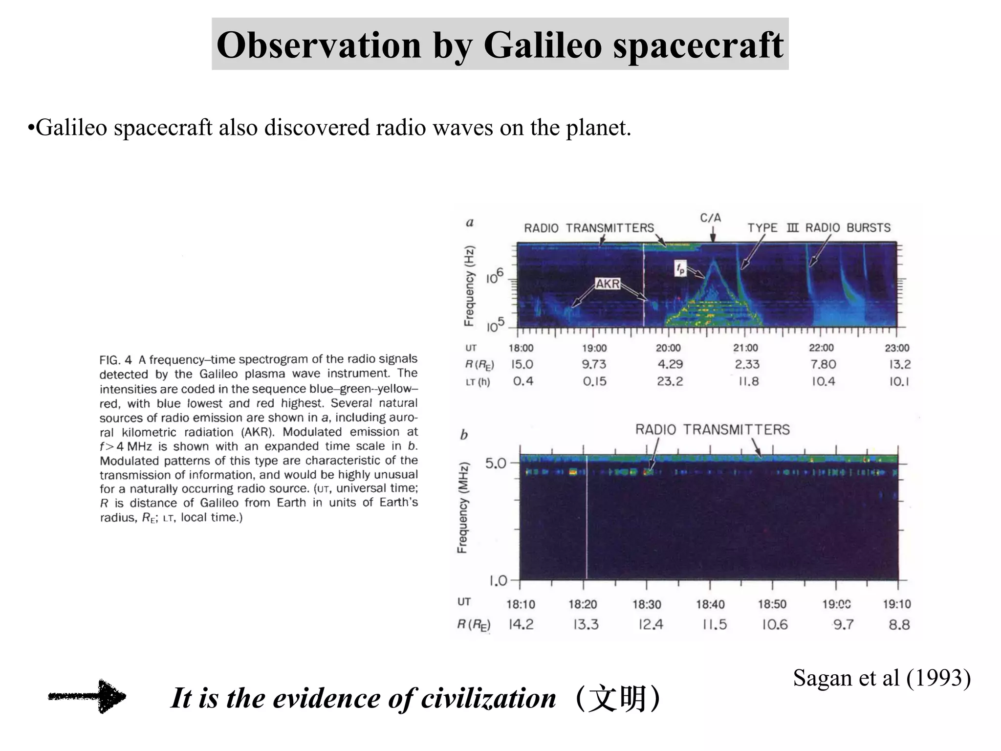 Observation by Galileo spacecraft
•Galileo spacecraft also discovered radio waves on the planet.
It is the evidence of civilization（⽂明）
Sagan et al (1993)
 
