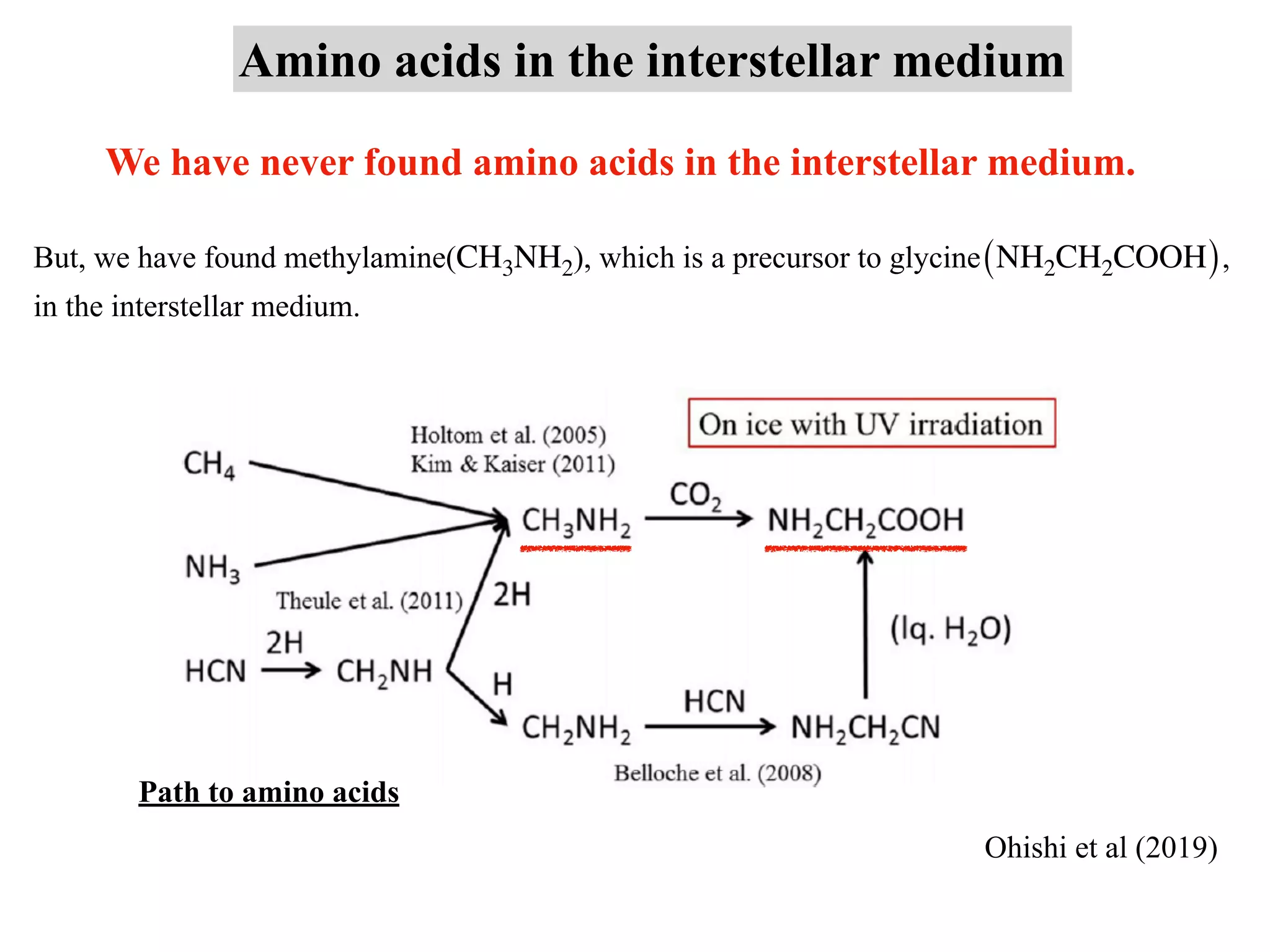Amino acids in the interstellar medium
We have never found amino acids in the interstellar medium.
But, we have found methylamine( ), which is a precursor to glycine ,
in the interstellar medium.
CH3NH2 (NH2CH2COOH)
Ohishi et al (2019)
Path to amino acids
 