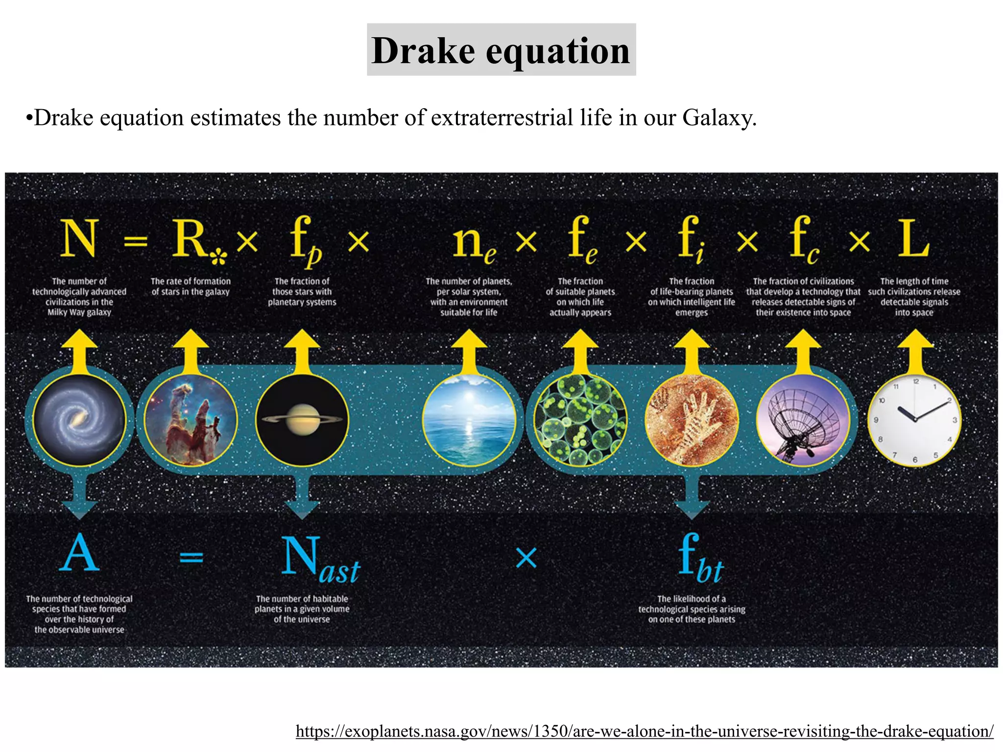 Drake equation
https://exoplanets.nasa.gov/news/1350/are-we-alone-in-the-universe-revisiting-the-drake-equation/
•Drake equation estimates the number of extraterrestrial life in our Galaxy.
 