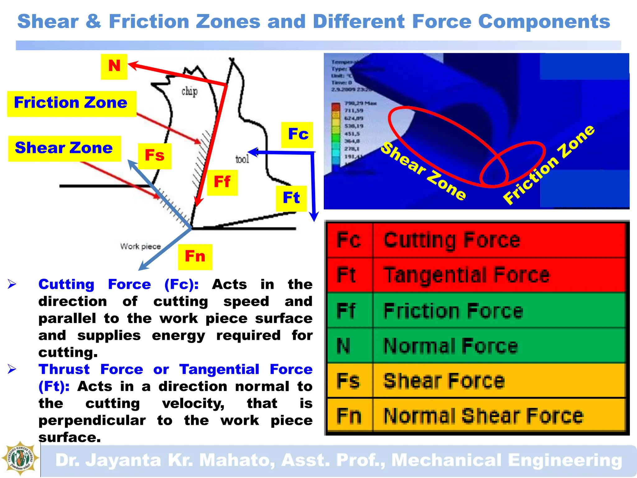 Machining Forces_Merchant's Circle Diagram PPT