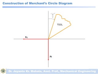 Construction of Merchant’s Circle Diagram
Dr. Jayanta Kr. Mahato, Asst. Prof., Mechanical Engineering
 